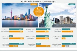 بكين وواشنطن صراع العولمة والحمائية